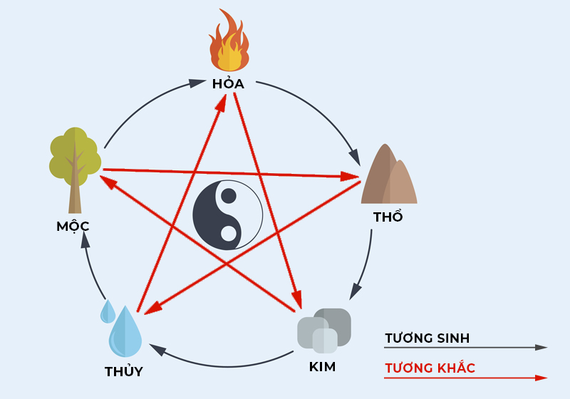 Người Mệnh Hỏa Nên Chọn Linh Vật Gì?