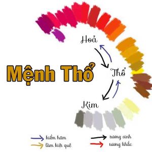 Người Mệnh Thổ